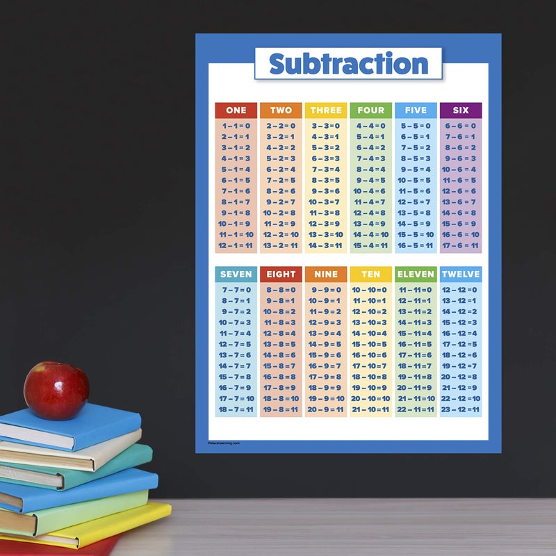 Palace Learning 2 Pack - Addition & Subtraction - Math Poster Set (LAMINATED, 18" x 24") - Image 5